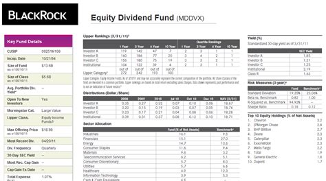 BLACKROCK EQUITY INDEX F .